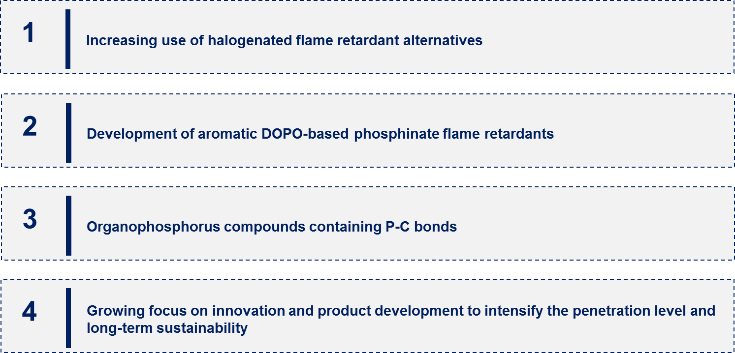 Organophosphorus Flame Retardant Market Emerging Trend